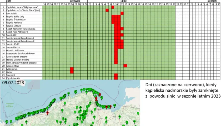 Bałtyk: Jaka woda? Zasolenie, temperatura, sinice pełna prawda