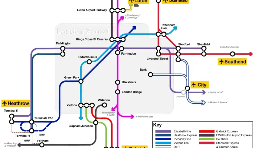 Mapa przedstawia połączenia kolejowe z lotniskami w Londynie: Heathrow, Gatwick, Luton, Stansted i Southend.