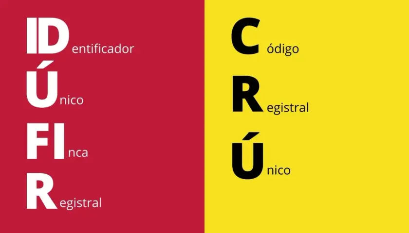 Identificador Único de Finca Registral (IUFR) y Código Registral Único (CRU). Aprende como saber el CRU de una propiedad.