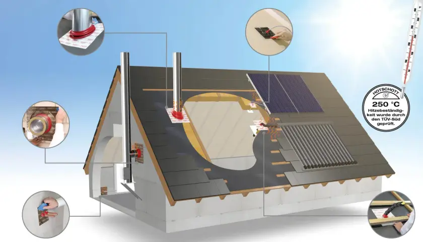 Dachabdichtung: Dichtmanschette schützt den Spalt zwischen Dach und Wand vor Hitze und Nässe. TÜV-geprüft bis 250°C.