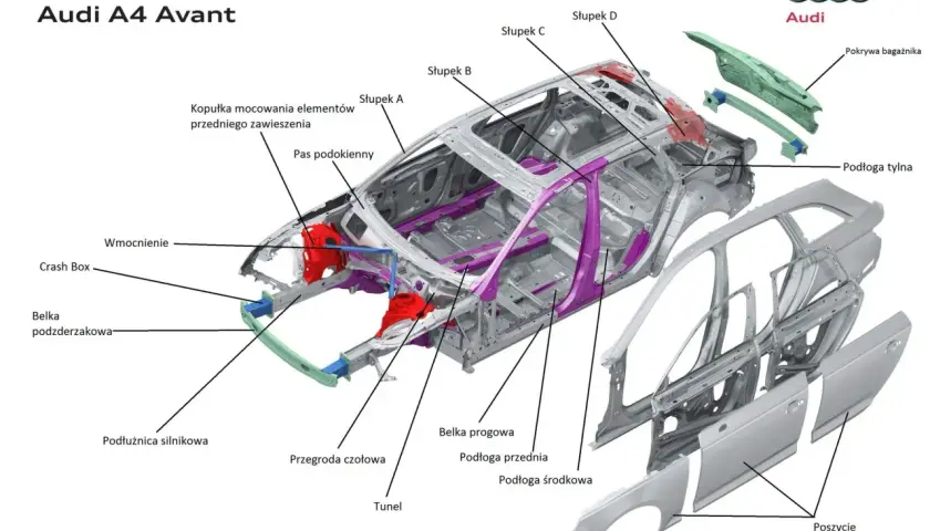 Rozłożona karoseria Audi A4 Avant z widocznymi elementami konstrukcyjnymi, takimi jak słupki, podłoga i wzmocnienia.