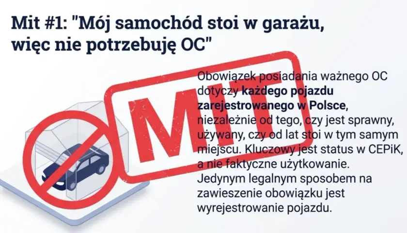 OC po rejestracji: Masz 1 dzień! Jak uniknąć kar UFG w 2026?