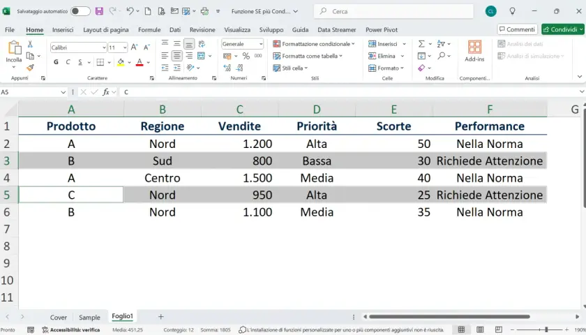 Foglio Excel con dati di prodotto, regione, vendite, priorità, scorte e performance. Evidenziate righe con "Richiede Attenzione", mostrando una doppia condizione Excel.