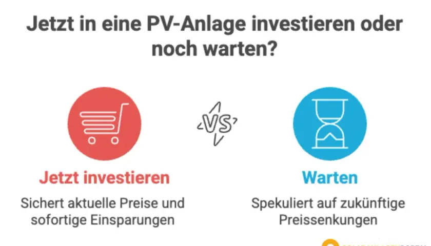 Grafik vergleicht Investition in PV-Anlage jetzt vs. warten. Die **Preisentwicklung Solarmodule** ist entscheidend. Links: Einkaufswagen-Symbol, "Jetzt investieren", sichert aktuelle Preise. Rechts: Sanduhr-Symbol, "Warten", spekuliert auf Preissenkungen.