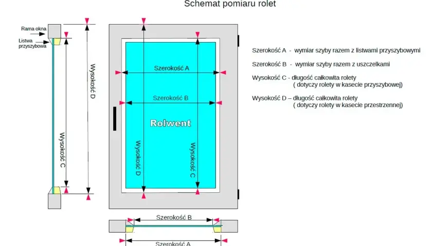 Schemat pokazuje, jak zmierzyć okno do rolety. Wymiary A i B to szerokość szyby, C i D to wysokość rolety.