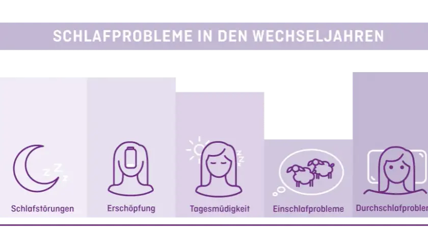 Schlafstörungen Symptome: Erkennen Sie die Anzeichen und Folgen