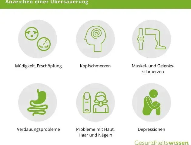 Symptome Übersäuerung im Körper: Warnsignale und Gesundheitsrisiken