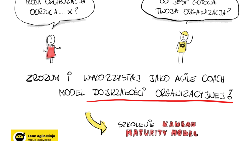 Agile coach wspiera rozwój zespołu, pokazując drogę do dojrzałości Kanban.