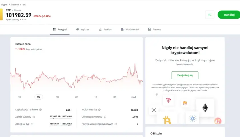 Jak sprzedać kryptowaluty na eToro – krok po kroku i co musisz wiedzieć