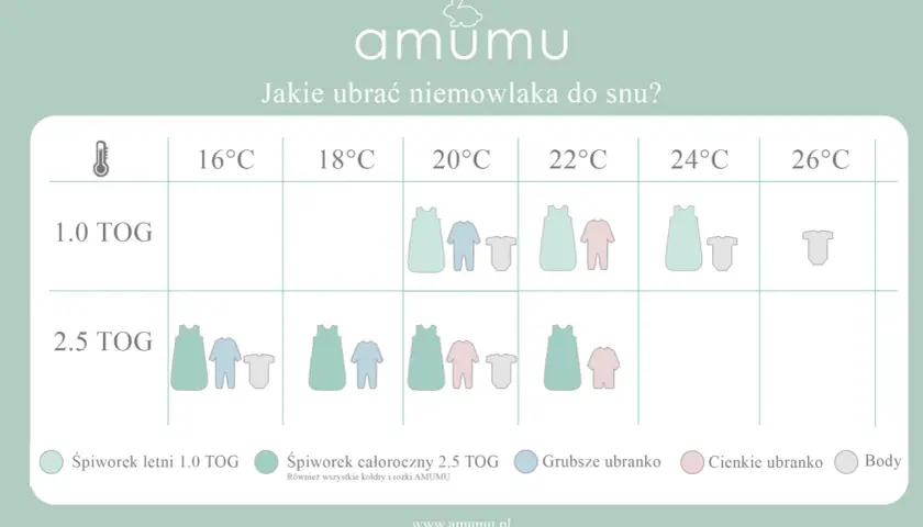 Jak ubrać dziecko do snu latem - sprawdzone sposoby na spokojną noc