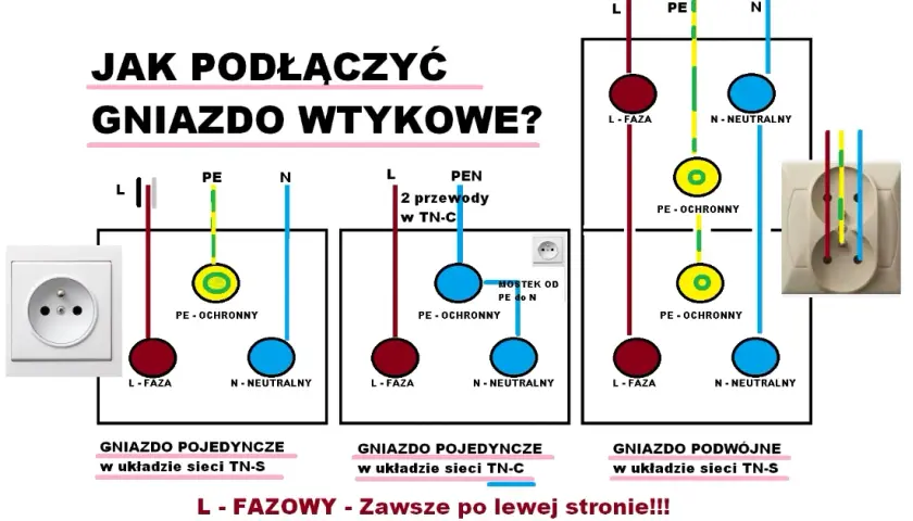 Prawidłowe podłączenie gniazdka: krok po kroku dla majsterkowiczów