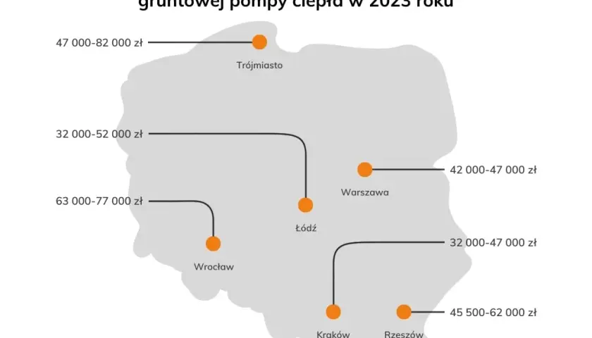  Ile kosztuje instalacja pompy ciepła w 2023? Sprawdź aktualne ceny montażu!