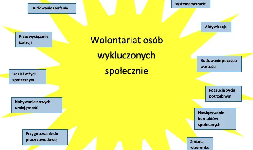 Co to wolontariat i jakie korzyści przynosi praca dla innych - Kompendium