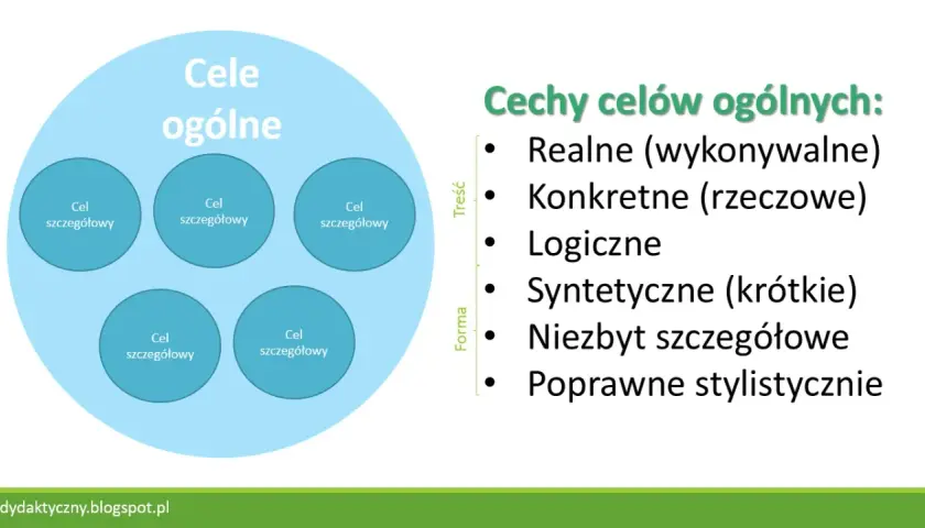 Co to jest edukacja? Definicja, cele i znaczenie kształcenia