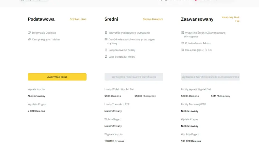 Ile naprawdę trwa weryfikacja konta na Binance? Szybkie i proste kroki