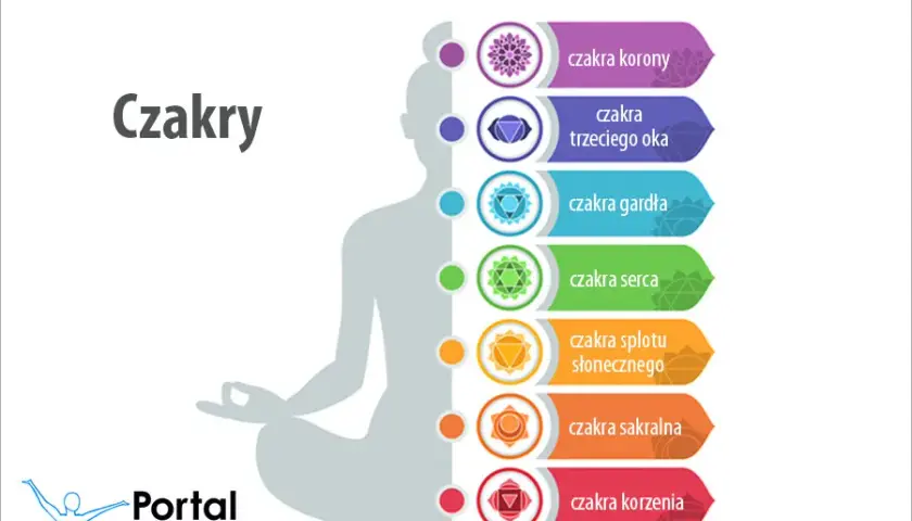 Co to jest czakra i jak wpływa na twoje zdrowie i samopoczucie