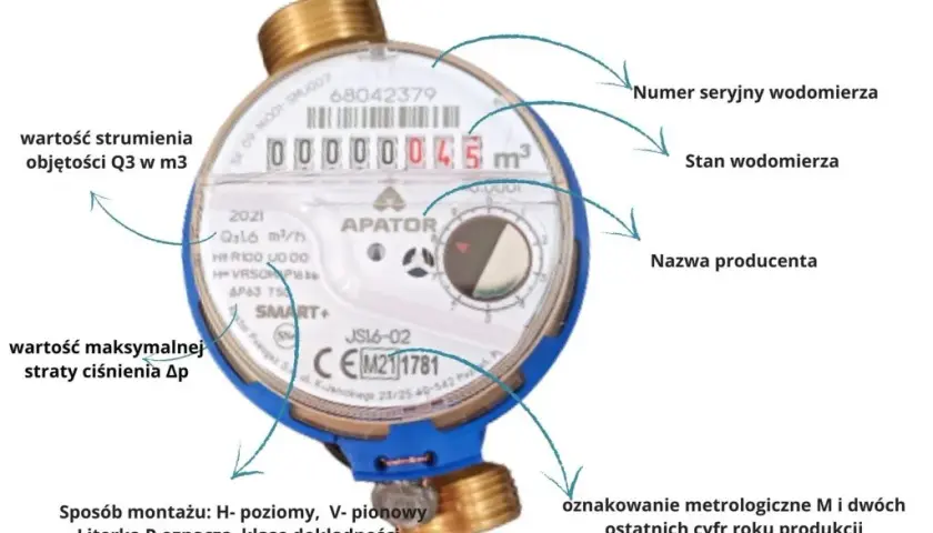 Wodomierz - co to jest i jak mierzy ilość zużywanej wody w domu? Poradnik
