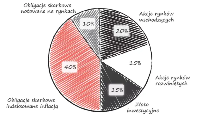 Czy warto teraz inwestować? Poznaj najlepsze sposoby na bezpieczny zysk