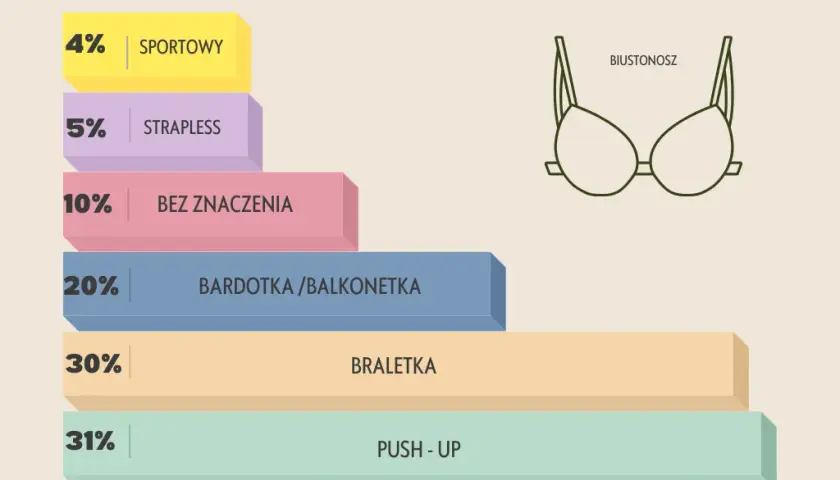 Jakie kobiety kochają mężczyźni? Kluczowe cechy, które przyciągają uwagę