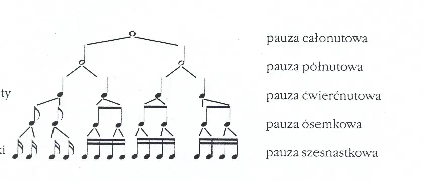 Jazzowy rytm: klucz do zrozumienia muzyki - elementy i cechy