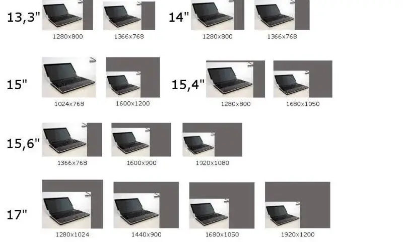 13 cali ile to cm laptop - wymiary i ważne informacje o ekranach