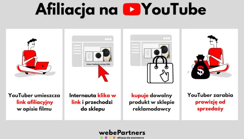 Zarobki na YouTube: Jak Zacząć i Ile Można Zarobić? Poradnik