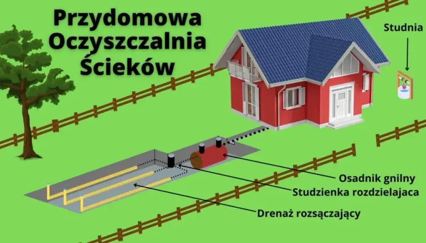 Unikaj błędów! Bezpieczne odległości przydomowej oczyszczalni ścieków krok po kroku
