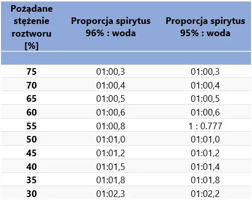 Jak rozcieńczyć spirytus do dezynfekcji - proste obliczenia krok po kroku