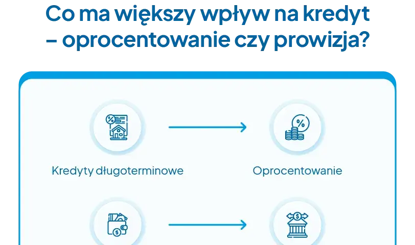 Prowizja: Czym jest i jak wpływa na Twoje finanse? Wyjaśniamy