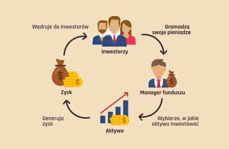 Czym jest inwestowanie: podstawy i najważniejsze zasady dla początkujących
