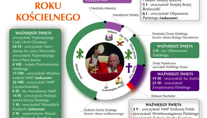 Jaki jest kolor szat liturgicznych w adwencie i jego znaczenie?