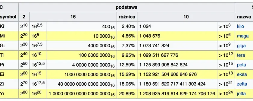 Jak łatwo przeliczyć KB na GB? Poznaj prosty sposób konwersji