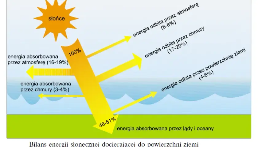 Dlaczego elektrownie słoneczne dominują na półwyspie krymskim? Analiza