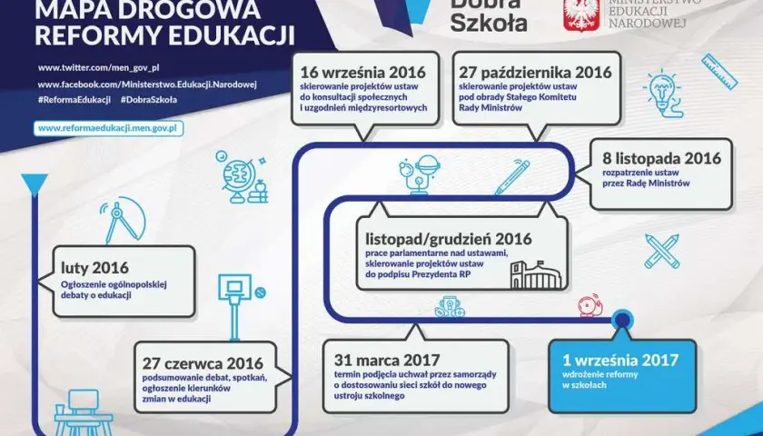 Co można zmienić w szkole? Kluczowe reformy i ulepszenia edukacji