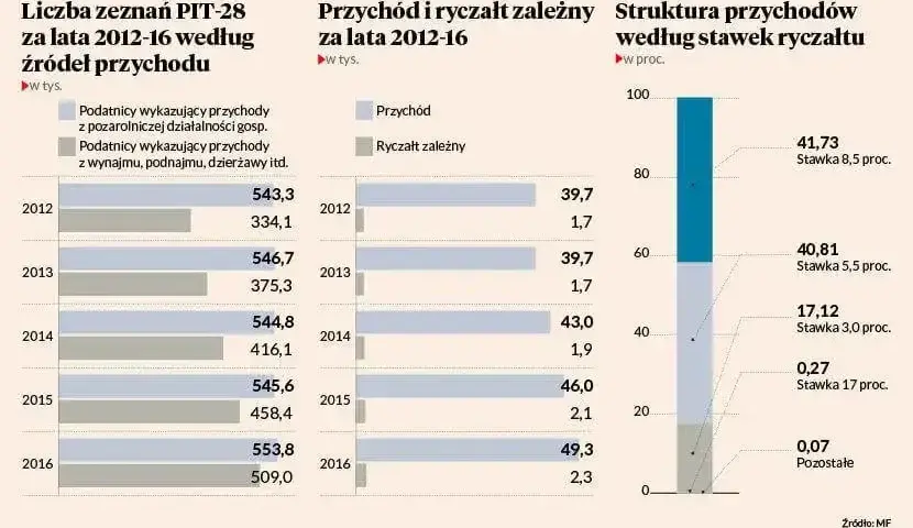 Zdolność kredytowa na ryczałcie: Jak uzyskać kredyt hipoteczny