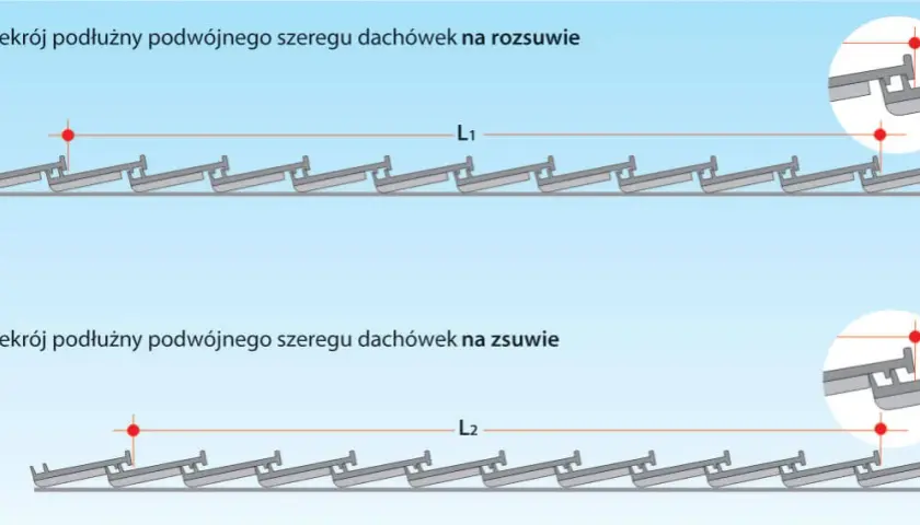 Jak dobrze rozmierzyć dach pod dachówkę: skuteczne zasady montażu łat