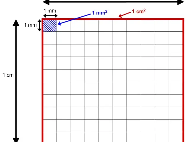 Konwersja 1mm² na cm²: Prosty sposób na przeliczanie powierzchni