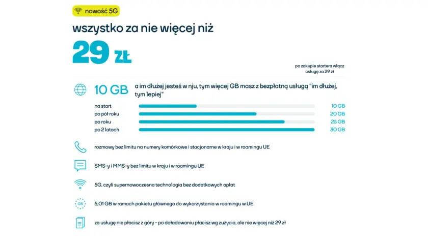 Porównanie internetu na kartę: wybierz najlepszą ofertę bez zbędnych kosztów