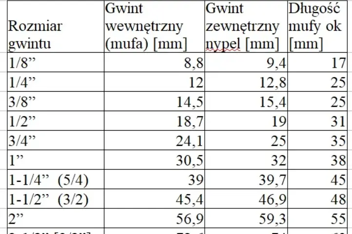 Gwint 5/8 cala w mm: Dokładne wymiary i konwersja - Poradnik