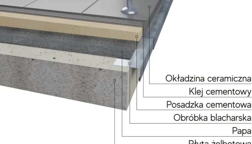 Blacha balkon: funkcje, materiały i prawidłowy montaż