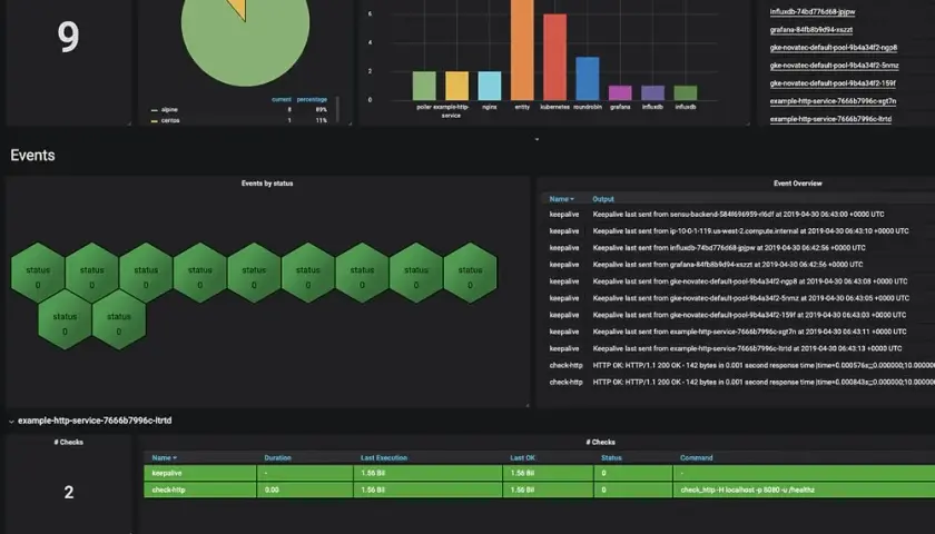 Jak Sensu i Grafana Razem Zmieniają Monitorowanie Twojej Infrastruktury