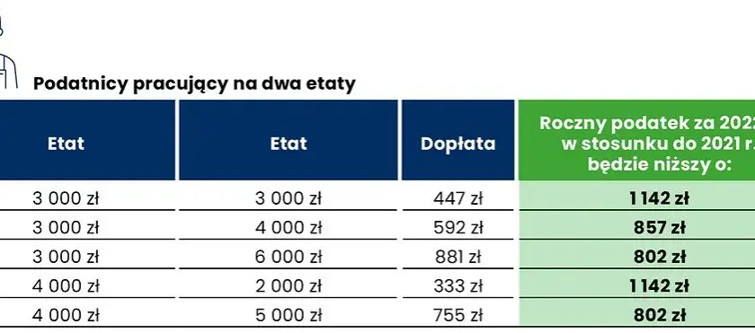 Czy ZUS rozlicza PIT? Sprawdź, co musisz wiedzieć o podatkach