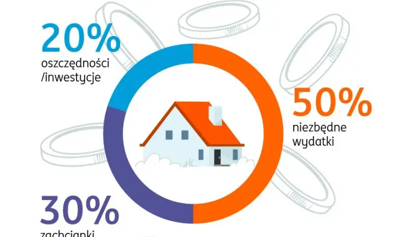 Jak efektywnie zarządzać domowym budżetem?