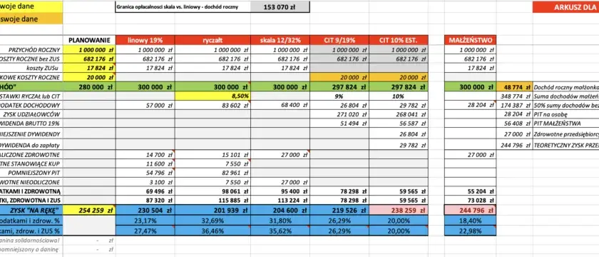 Prostszy sposób na obliczanie podatku dochodowego w Excelu - kompletny schemat