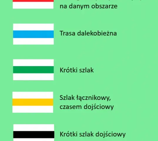 Co oznacza czerwony szlak? Odkryj jego znaczenie i atrakcje