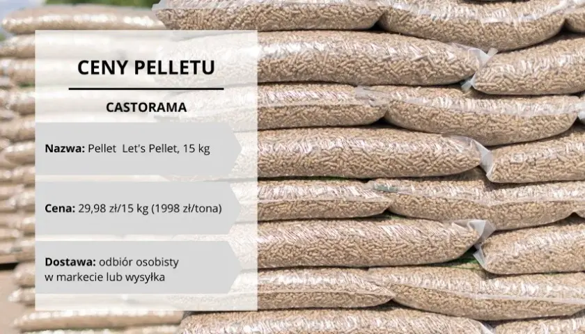 Ceny pelletu w Castoramie - co warto wiedzieć przed zakupem?