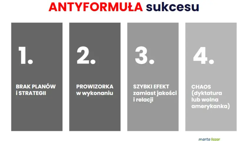 Jak przetrwać i odnieść sukces w biznesie - kluczowe strategie i porady