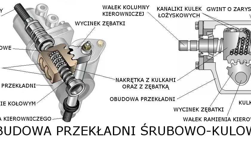 Odkryj Rodzaje przekładni kierowniczych: Budowa i Przekładnia kierownicza śrubowo kulkowa