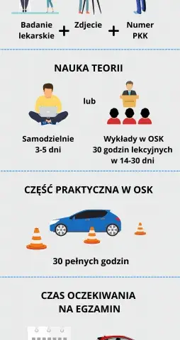 Ile trwa kurs prawa jazdy? Szybka i tania droga do uprawnień kierowcy