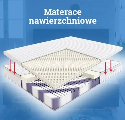 Jaki materac nawierzchniowy wybrać? Opinie i porady z forum dla Ciebie